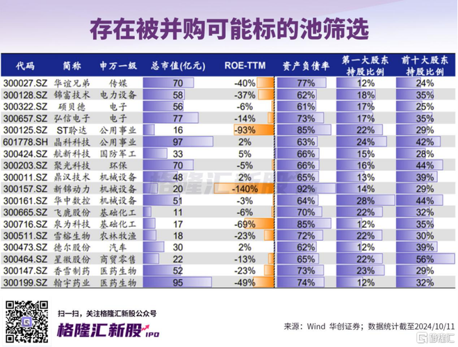 企业并购重组费用,上门取货_123随叫随到