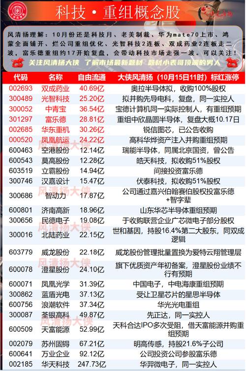 企业并购与重组课件完整,物流专线直达_123随叫随到