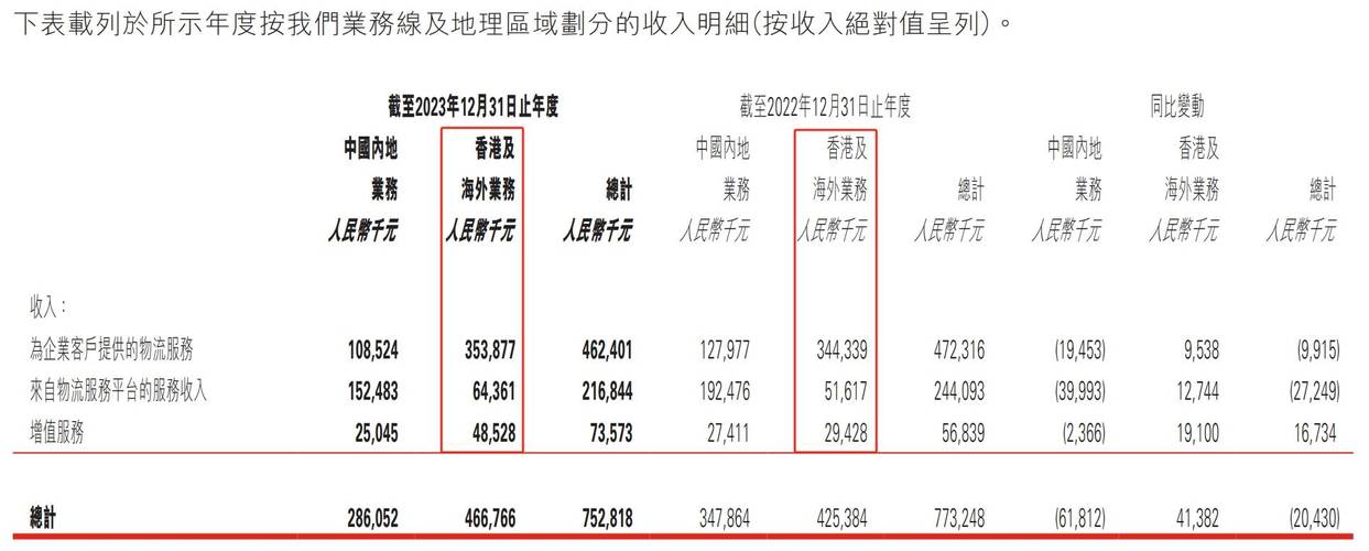 跑同城货运哪个平台好,上门取货_123随叫随到