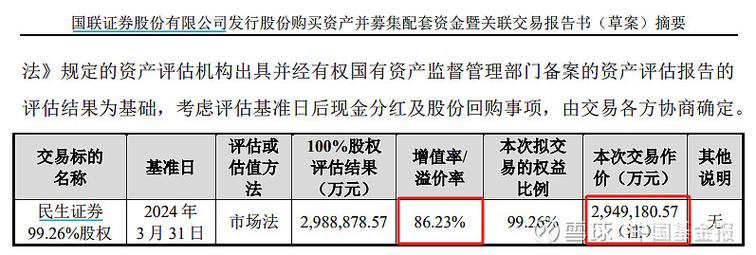 企业并购与重组的论文,物流专线直达_123随叫随到