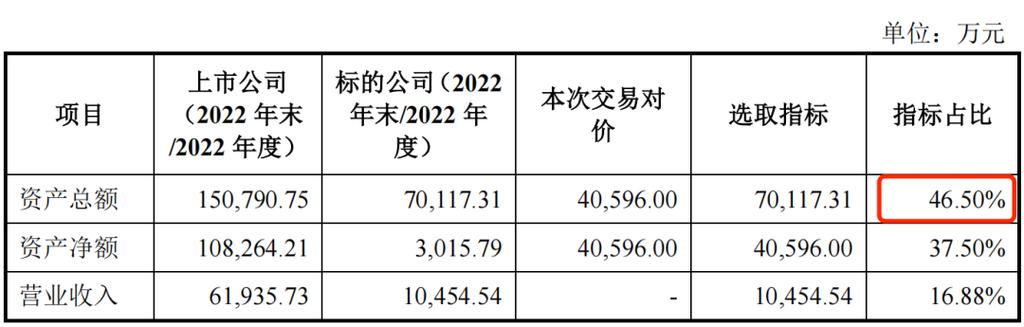 企业并购重组中的税收筹划,仓配一体,时效速达