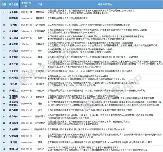 企业并购重组的流程,上门取货_123随叫随到