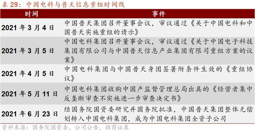 一般并购重组需要多久,物流专线直达_123随叫随到