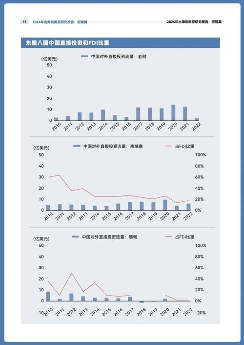 出海东南亚跨境电商,天天发车准时送达_123随叫随到