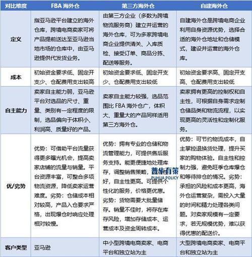 跨境电商出海门户,专业的一站式物流信息网_123随叫随到