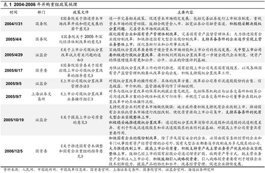 企业并购重组与典型案例,物流专线直达_123随叫随到