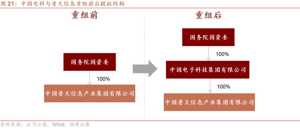 国有企业并购重组方案,ip138快递查询网_随叫随到