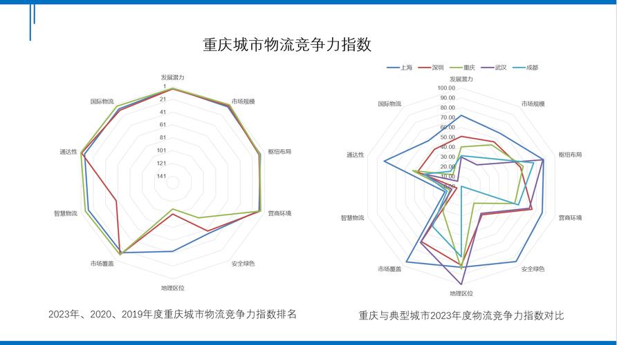 降本增效的具体方法和措施,专业的一站式物流信息网_123随叫随到