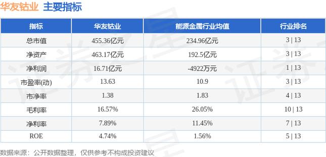 华友钴业并购重组,仓配一体,时效速达