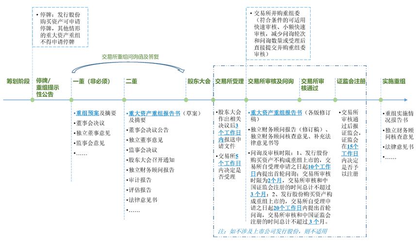 公司并购重组流程,ip138快递查询网_随叫随到