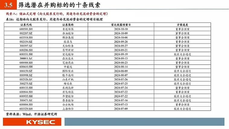 24年浙数文化重组并购,仓配一体,时效速达