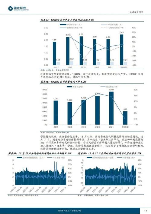 德邦物流全国价格表,ip138快递查询网_随叫随到