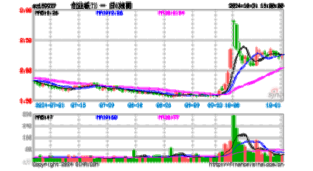 创业板并购重组新规,ip138快递查询网_随叫随到