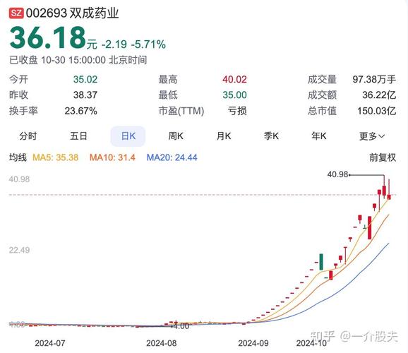 重组并购咨询,ip138快递查询网_随叫随到