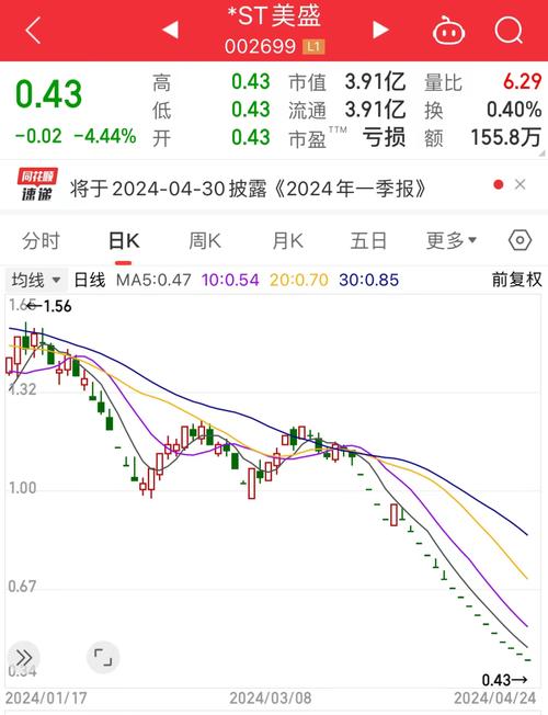 st美盛并购重组的最新消息,专业的一站式物流信息网_123随叫随到