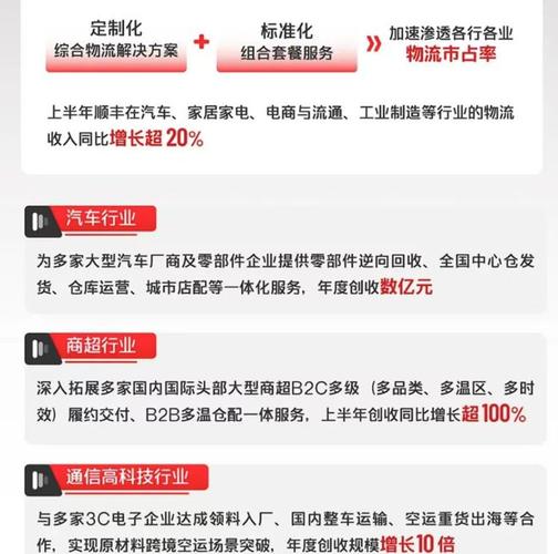 速运全国物流中心,上门取货_123随叫随到