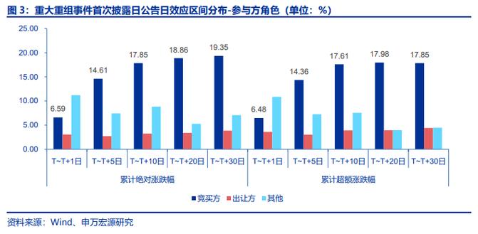 并购重组业绩奖励,让发货找车找物流更简单_123随叫随到