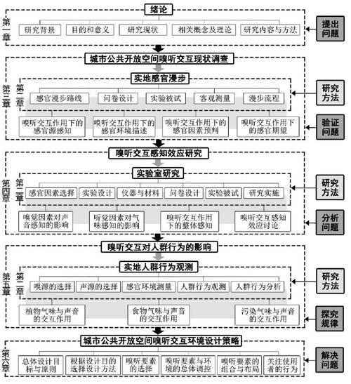 物流工程技术路线图,上门取货_123随叫随到