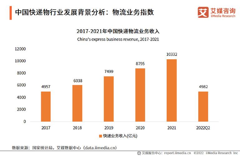 全国物流多少钱,快递单号查询_123随叫随到