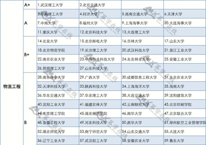 物流工程技术是做什么的,专业的一站式物流信息网_123随叫随到