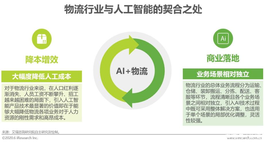 智能物流技术专科,物流专线直达_123随叫随到