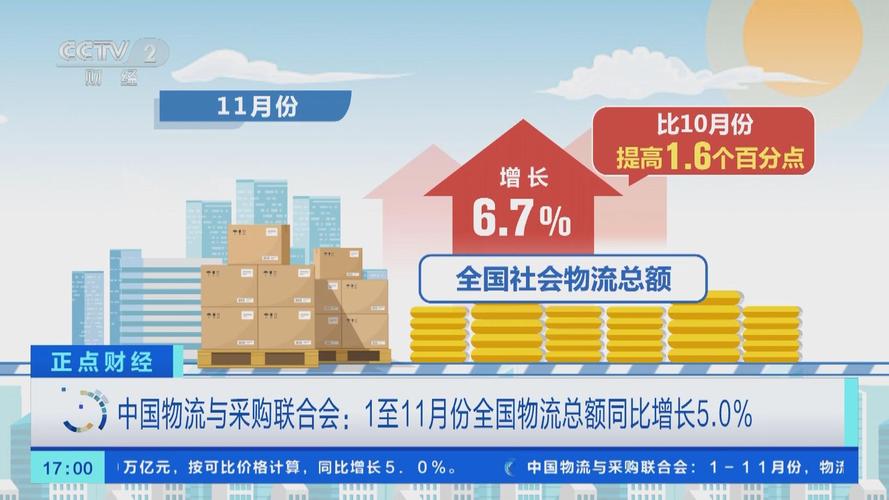 全国物流总额,ip138快递查询网_随叫随到