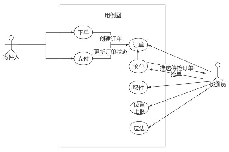 同城发物流怎么收费,ip138快递查询网_随叫随到