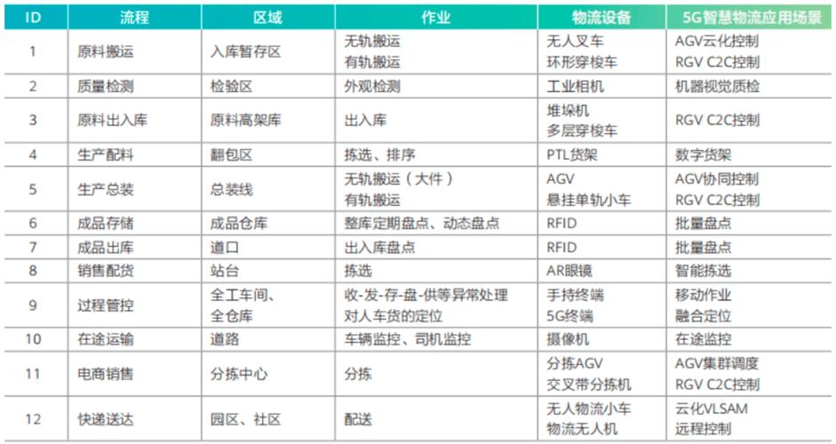 智能物流技术有哪些,专业的一站式物流信息网_123随叫随到