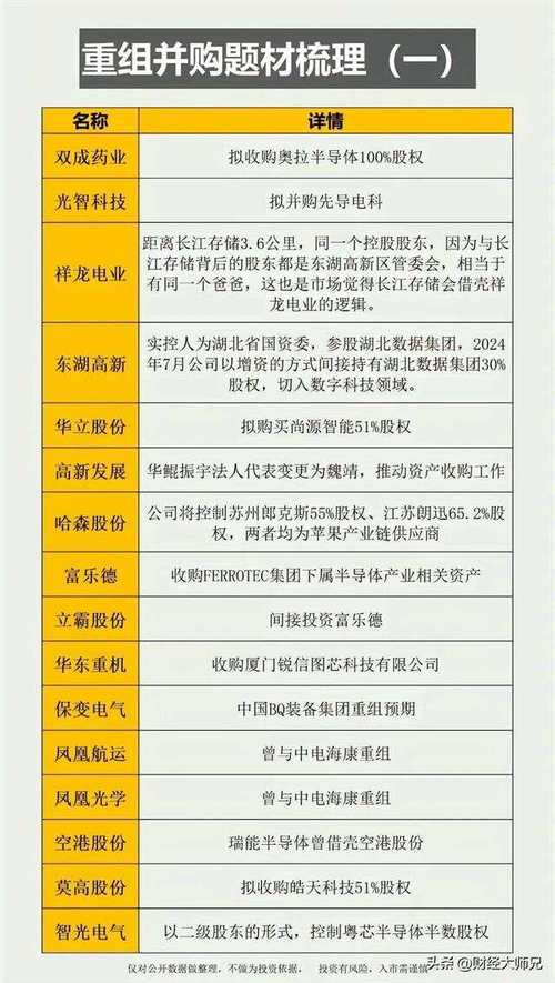 并购重组小额快速,物流专线直达_123随叫随到