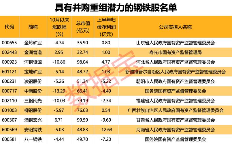 并购重组机遇,让发货找车找物流更简单_123随叫随到