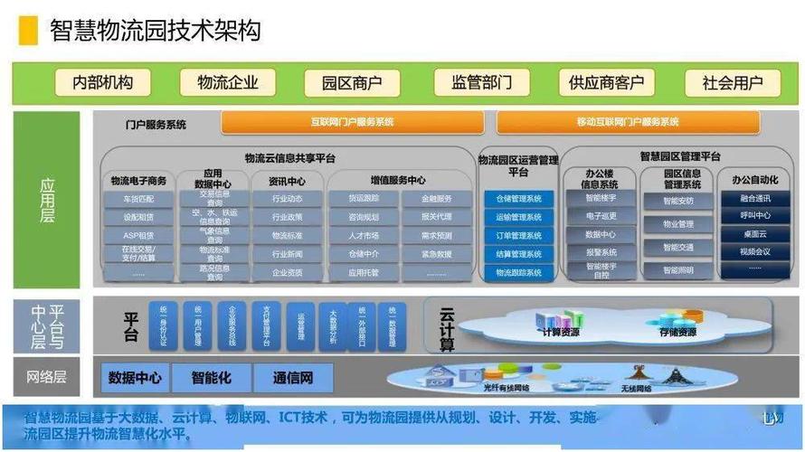 物联网技术在智慧物流中的应用,仓配一体,时效速达