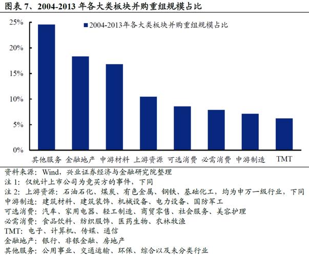 上市公司并购重组法规汇编,专业的一站式物流信息网_123随叫随到