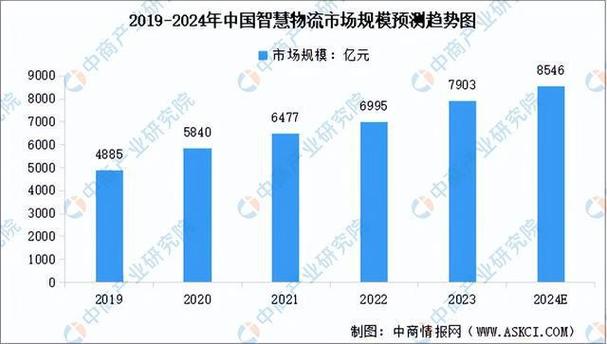 电子商务物流的基本技术包括哪些,仓配一体,时效速达