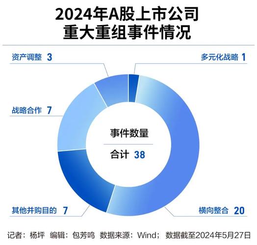 证券并购重组传闻,让发货找车找物流更简单_123随叫随到