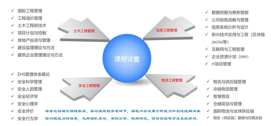 物流工程专业,专业的一站式物流信息网_123随叫随到