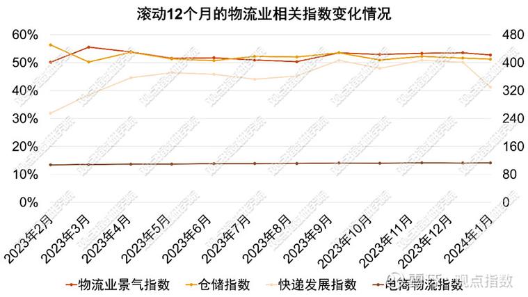 物流专业的有哪些,专业的一站式物流信息网_123随叫随到