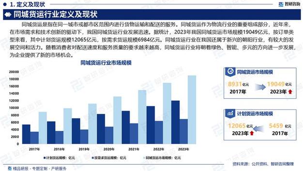 北京同城货运平台,上门取货_123随叫随到