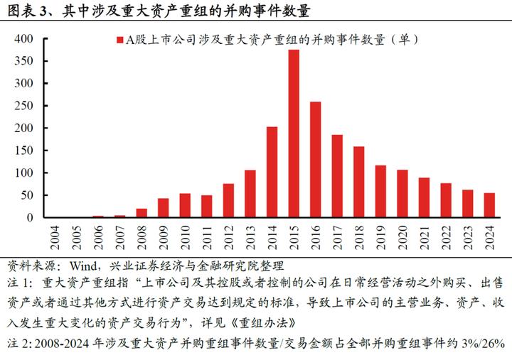 并购重组计划书,快递单号查询_123随叫随到