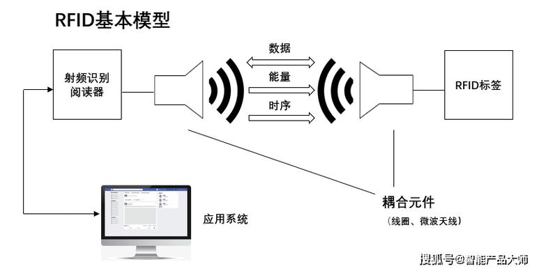 rfid技术在物流行业中的应用,上门取货_123随叫随到