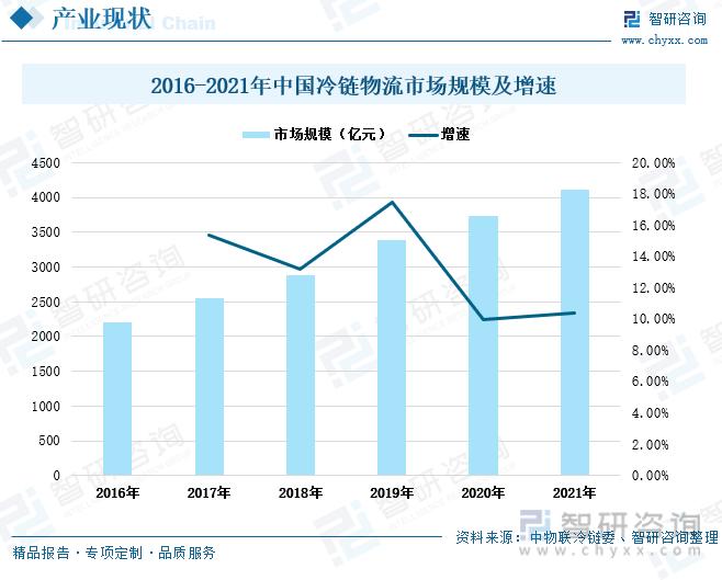 物联网技术在物流行业的应用,专业的一站式物流信息网_123随叫随到