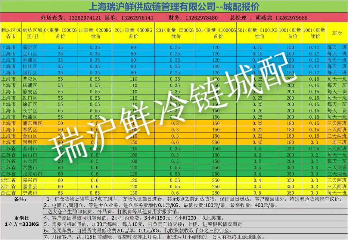 中通快递同城收费,仓配一体,时效速达