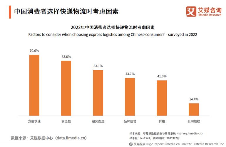 物流体系认证,快递单号查询_123随叫随到