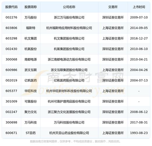 2024央企重组并购股票一览,专业的一站式物流信息网_123随叫随到