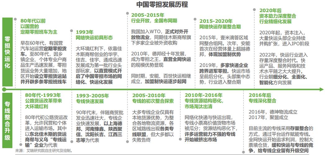 全国公路货运,仓配一体,时效速达