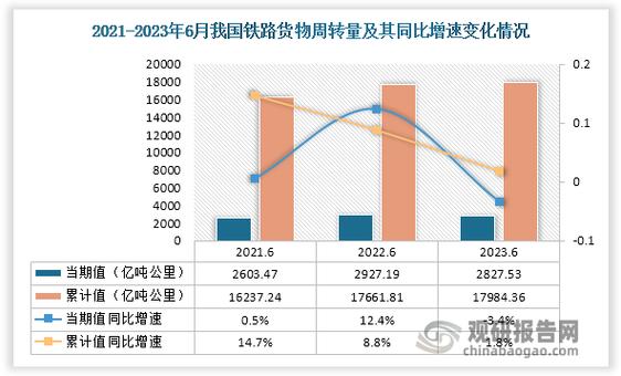 全国货运周转量,物流专线直达_123随叫随到