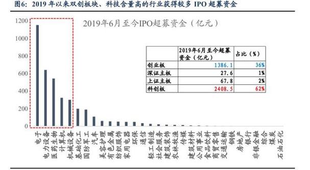 并购重组方式,物流专线直达_123随叫随到