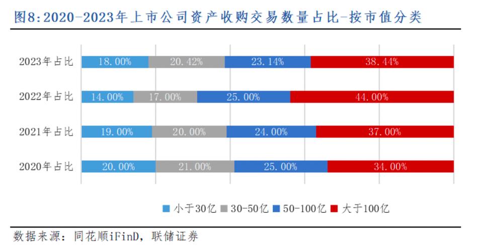 重组并购,仓配一体,时效速达