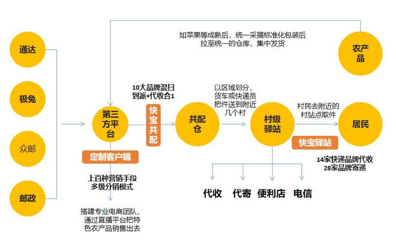 智慧物流体系,快递单号查询_123随叫随到