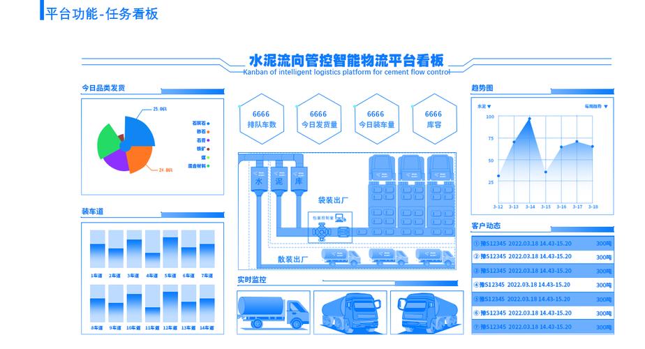 物流信息技术与应用,ip138快递查询网_随叫随到