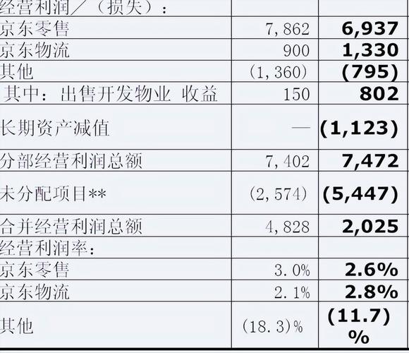 jdvc什么物流,仓配一体,时效速达